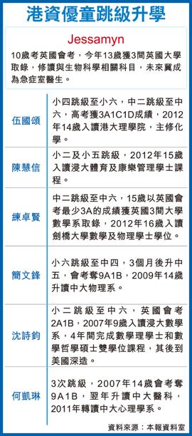 本港再現「神童」已獲英3大學取錄