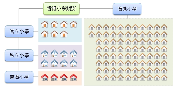 官津小學叩門位逾五百個