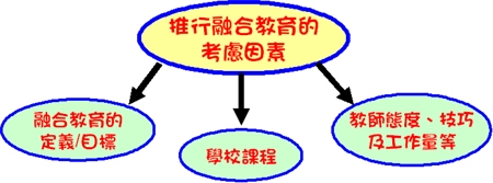 特殊校倡多元課程擴出路