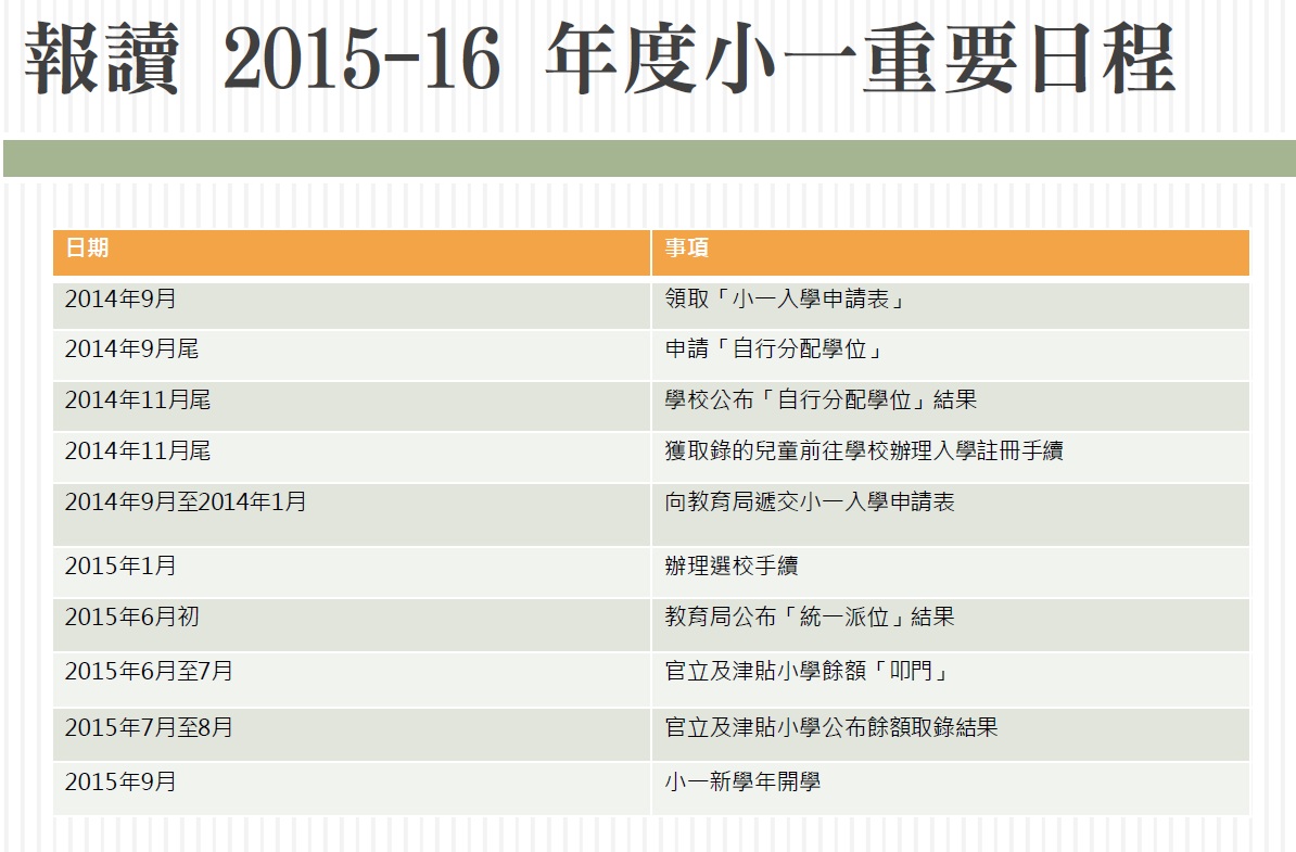 小一派位周六放榜 僅四校收叩門直資私小爭崩頭