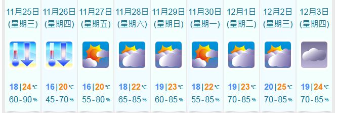 氣溫急降 易爆呼吸道疾病 