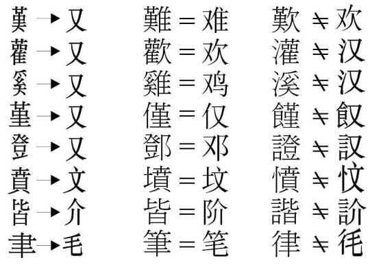 教局建議教學生簡體字