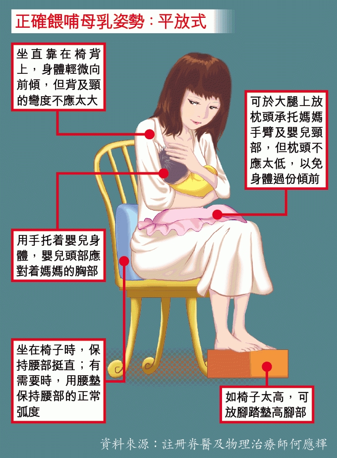 哺乳姿勢錯　可致腰椎移位(轉載)