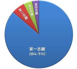 英文班萬七學額 三人爭一位(轉載)