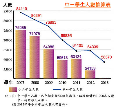 中一學額未來四年供過於求(轉載)