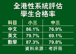 校長：別視量度學校一把尺