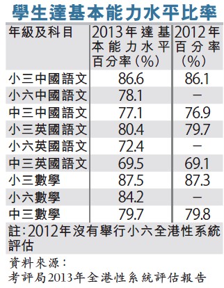 教局：停發TSA成績免比併