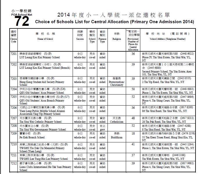 天水圍72網抽籤加開五班